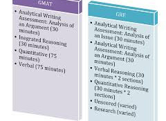 GRE Vs. GMAT