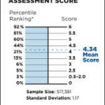 How to Crack the GMAT Analytical Writing