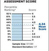 how-to-crack-the-gmat-analytical-writing