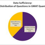 How to Crack the GMAT Data Sufficiency