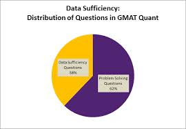 how-to-crack-the-gmat-data-sufficiency