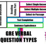 Knowing the GRE Question Types