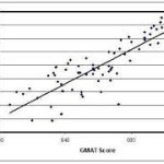 The Value of High GMAT Scores Beyond MBA Admission