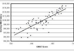 the-value-of-high-gmat-scores-beyond-mba-admission