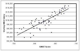 the-value-of-high-gmat-scores-beyond-mba-admission