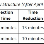 Recent Change in the GMAT pattern (Effective from 16th April)