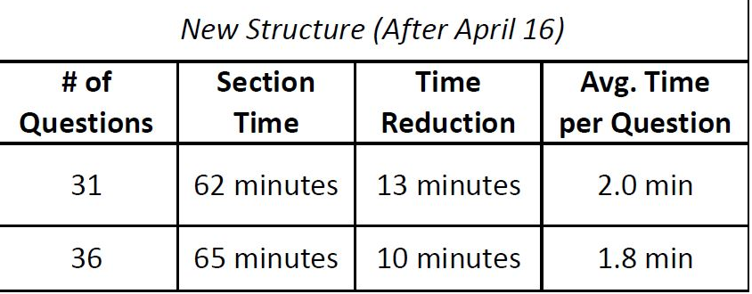 Gmat awa samples with answers pdf picture