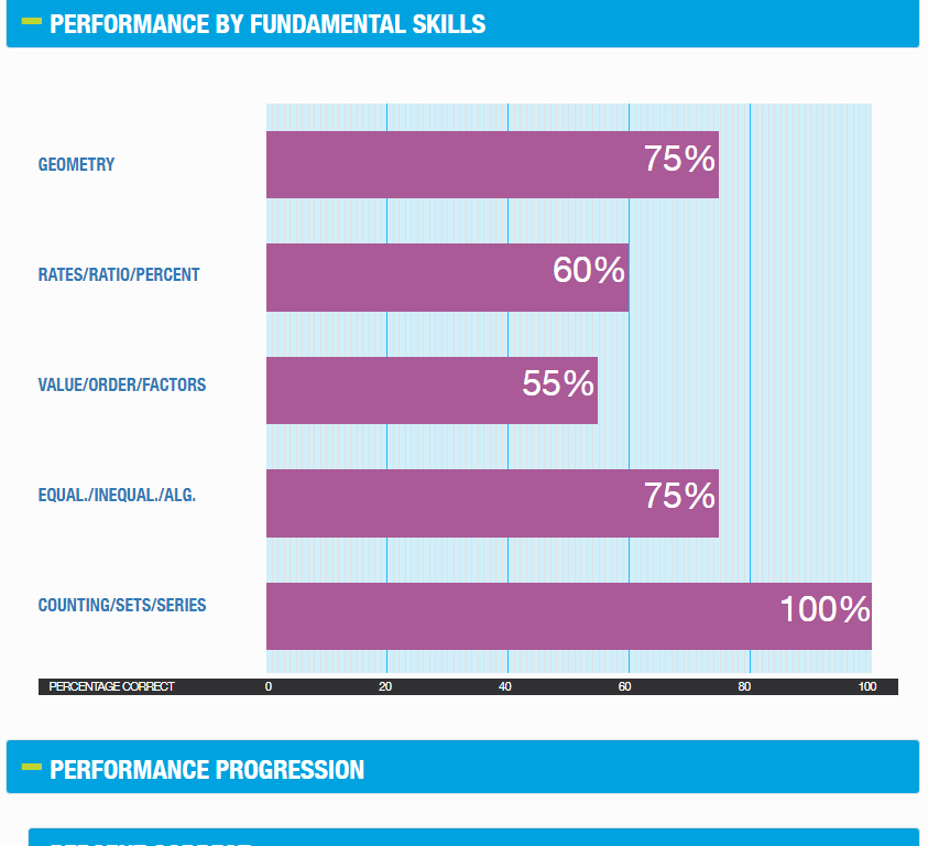 GMAT Enhanced Score Report – Quantitative Reasoning section