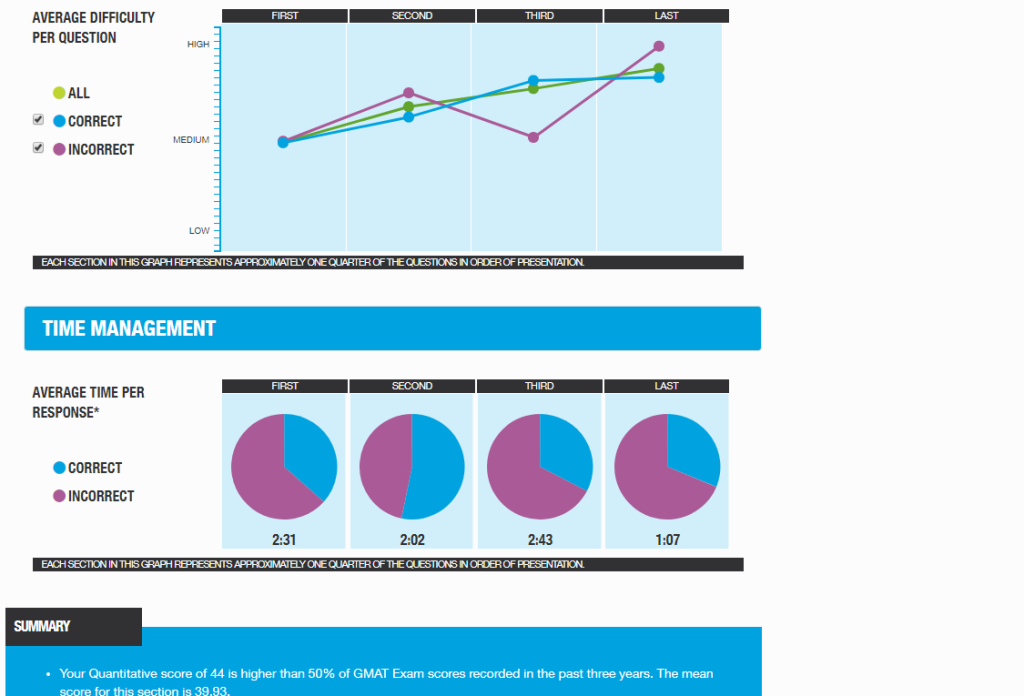 GMAT Enhanced Score Report – Quantitative Reasoning section