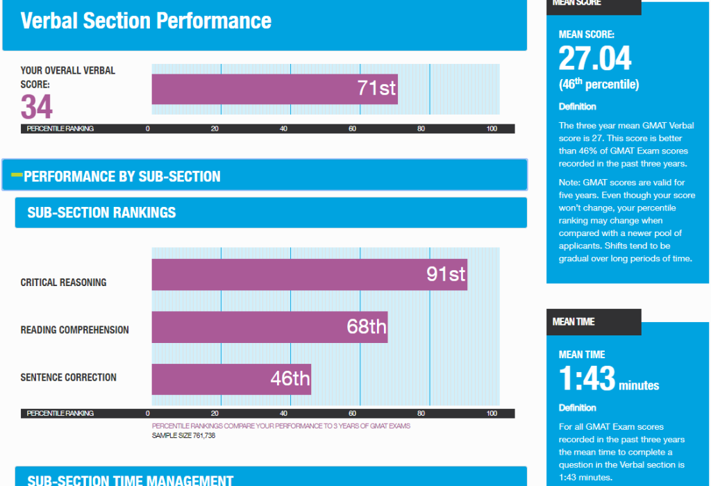 GMAT Enhanced Score Report – Verbal Reasoning section