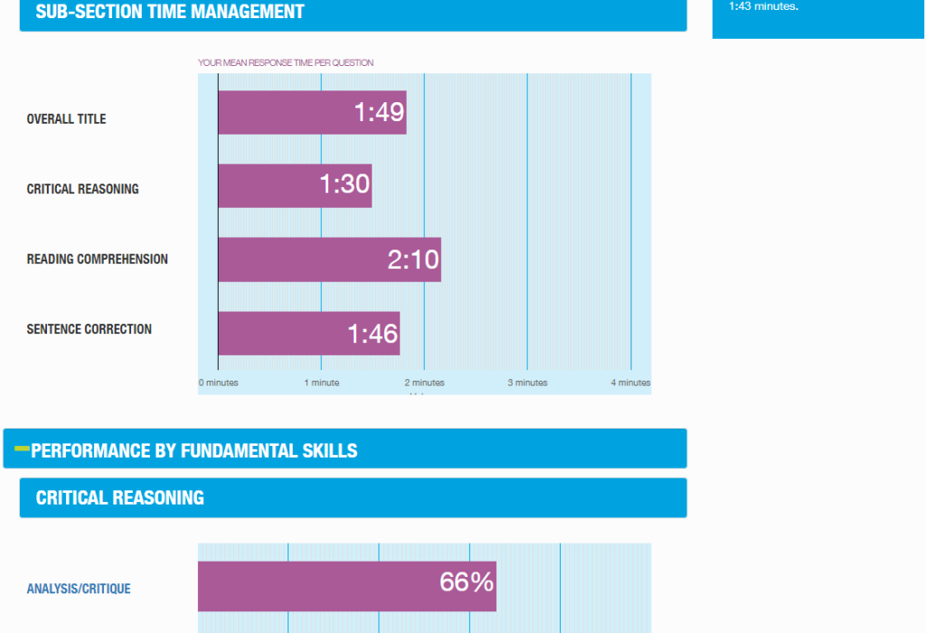 GMAT Enhanced Score Report – Verbal Reasoning section