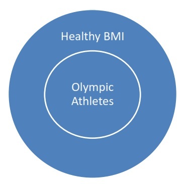 Healthy BMI