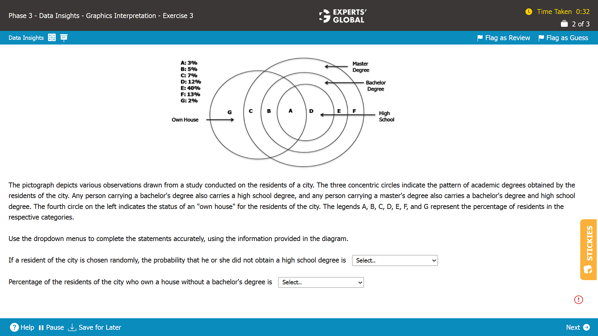 A screenshot of a Graphics Interpretation question on the GMAT taken from the Experts' Global GMAT platform