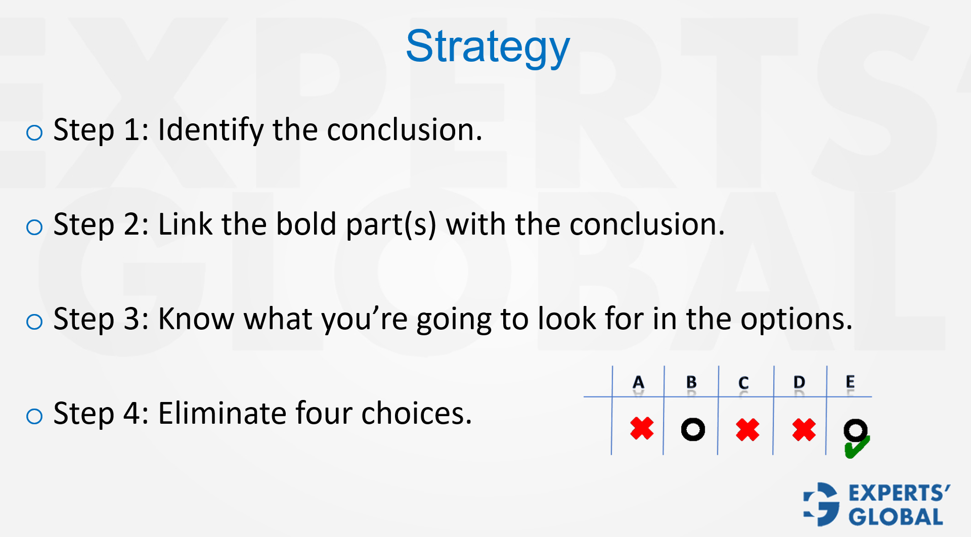Strategy for GMAT CR Boldface questions