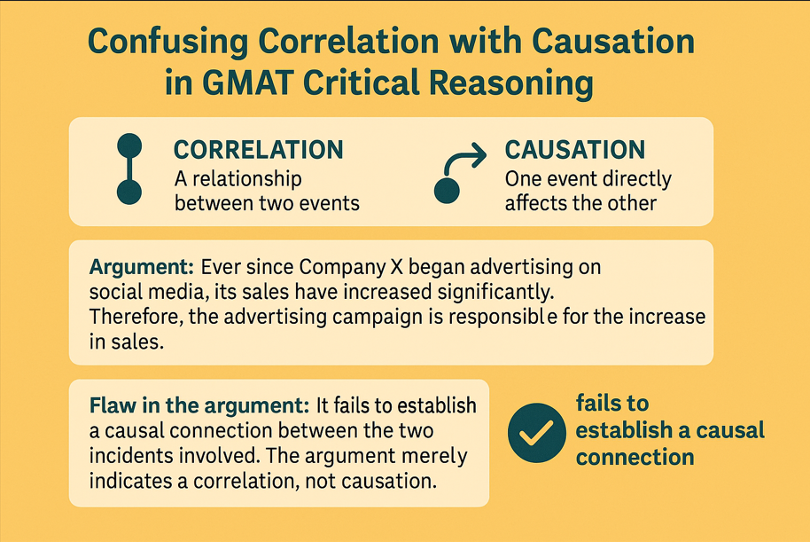GMAT CR: Confusing Correlation with Causation Fallacy example