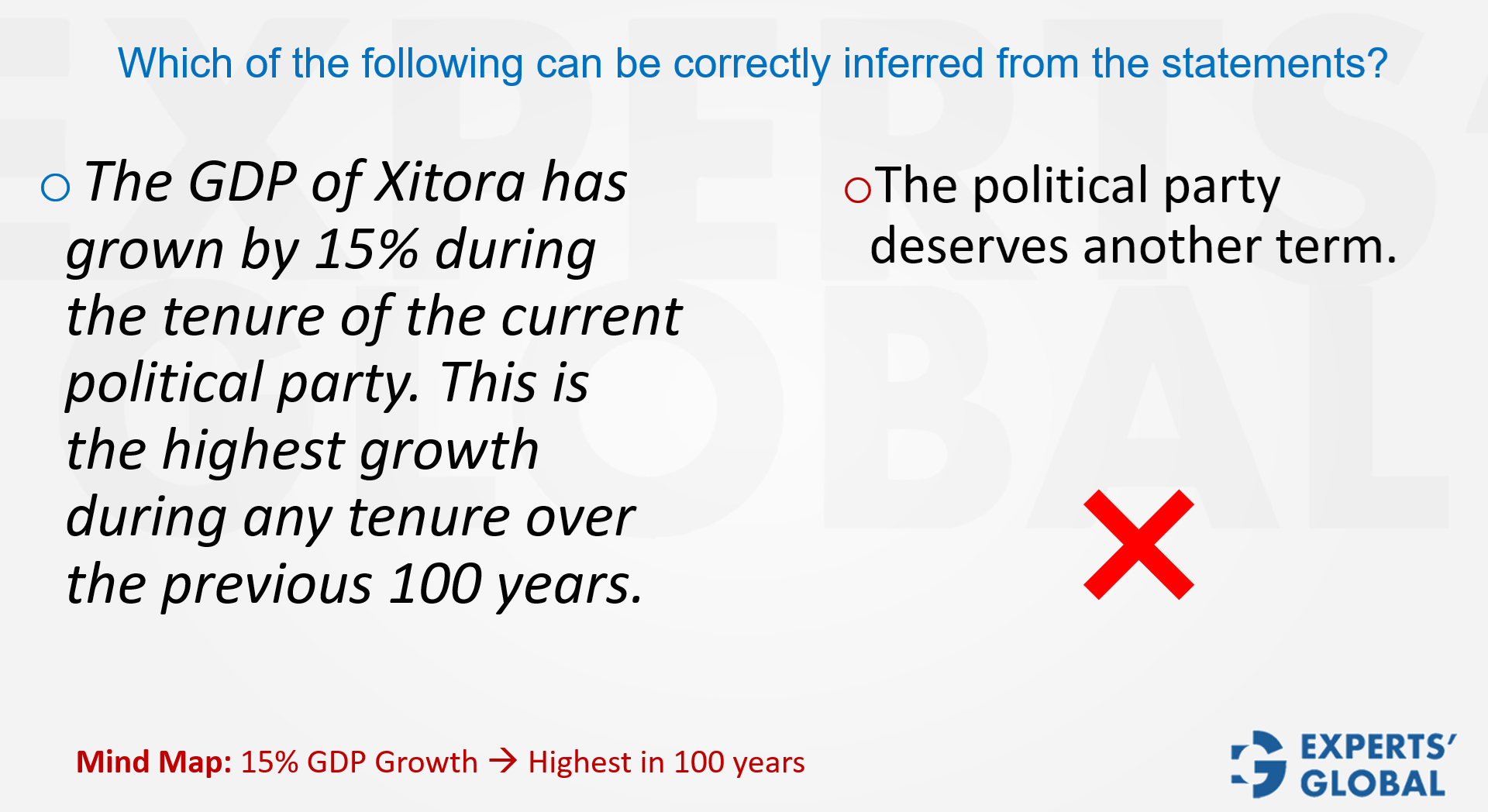 GMAT CR: Inference Question Type problem