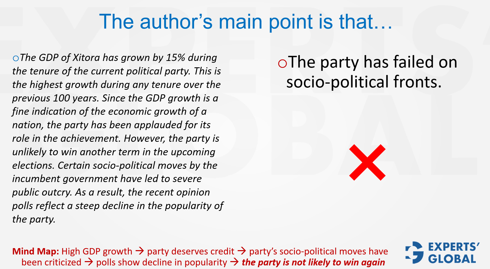 An illustrative example of GMAT CR Conclusion question type