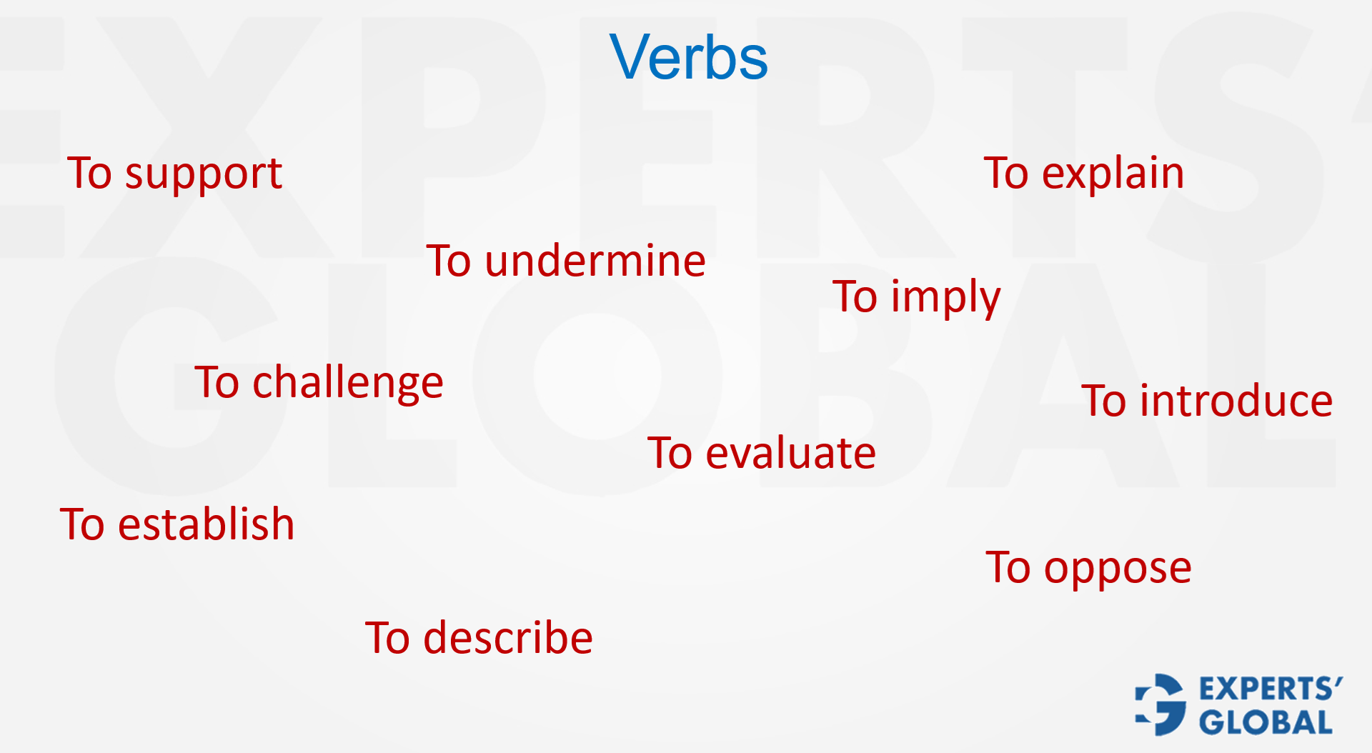 Key verbs in GMAT CR Boldface questions