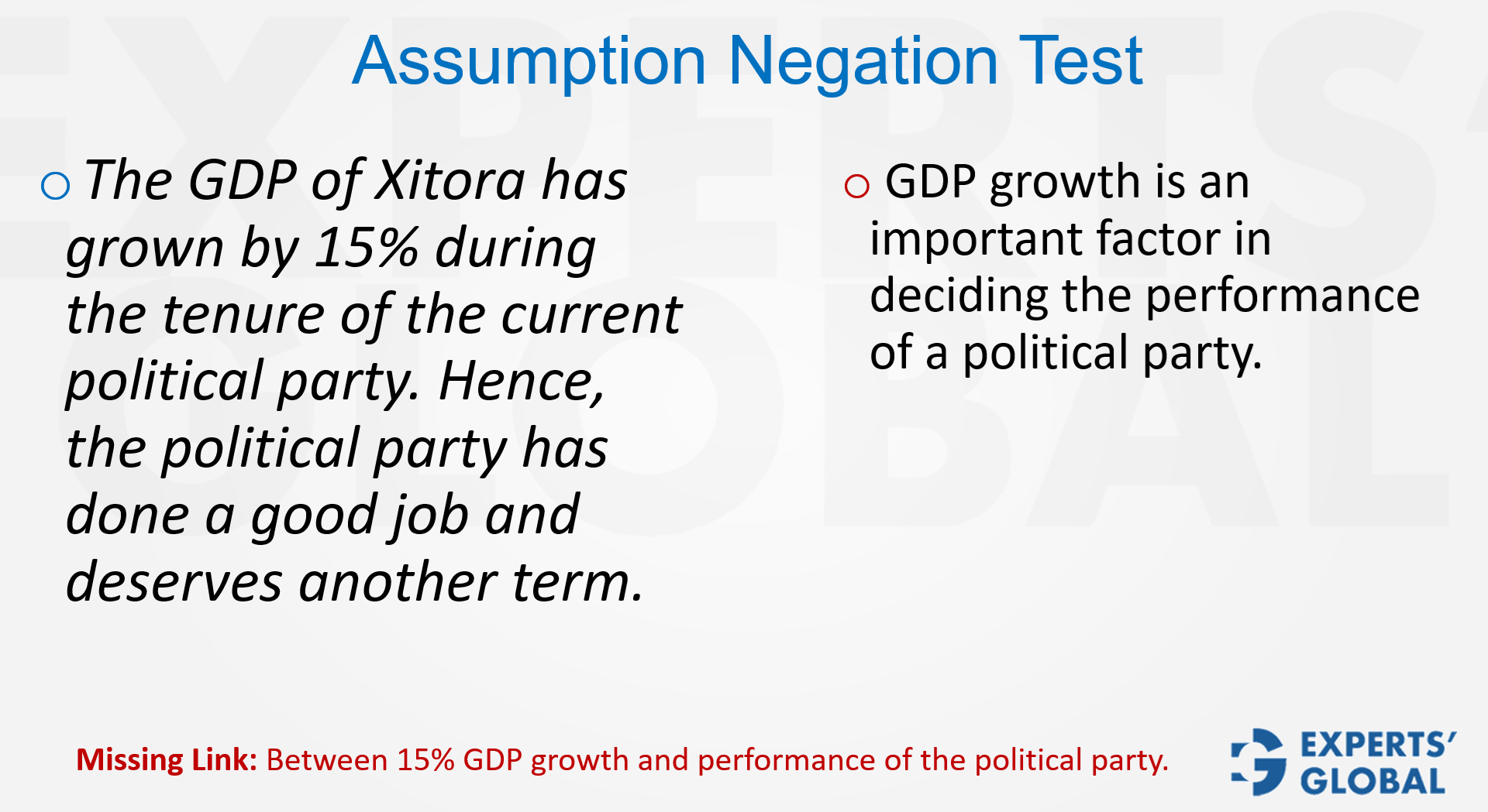 GMAT CR: Assumption Negation Test problem