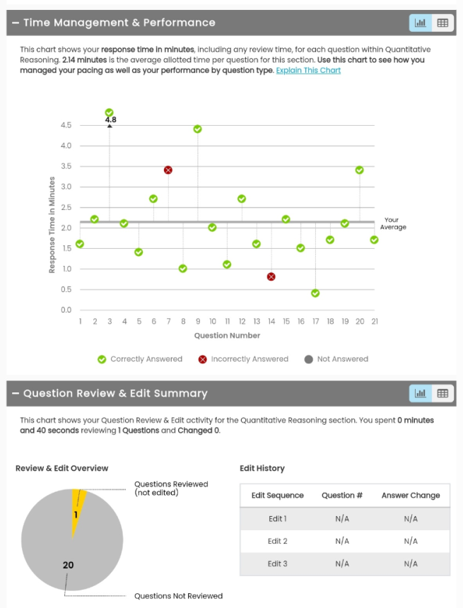 GMAT Official Score Report - Quantitative Reasoning