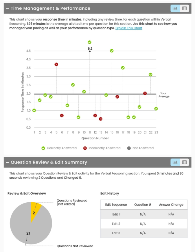 GMAT Official Score Report - Verbal Reasoning