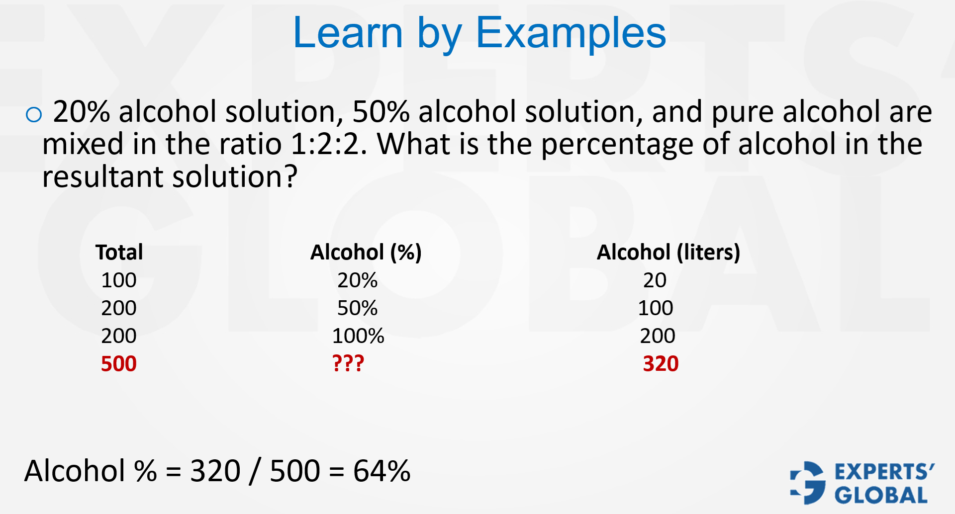 Mixtures – Three or More Components Problem