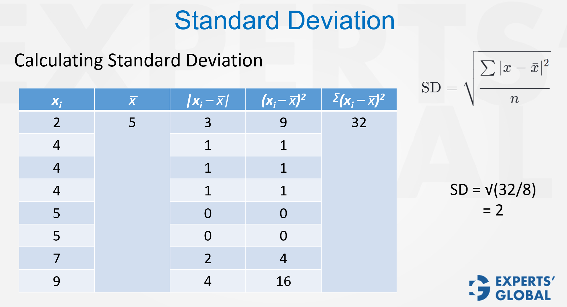 Standard Deviation Problem