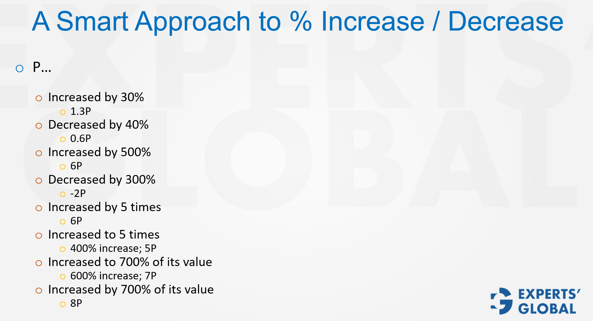A Smart Approach to Percentage Increase or Decrease concept