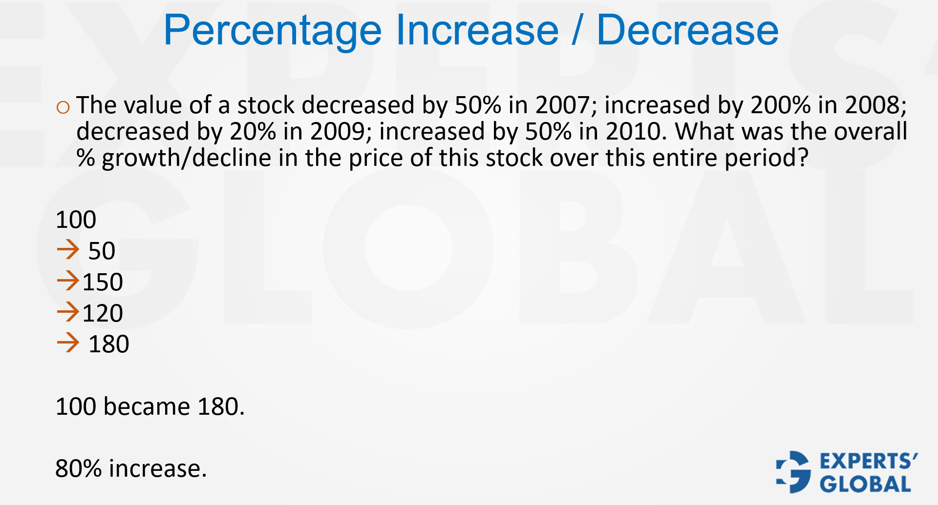 In Percentage Change Questions on GMAT, Take Base as 100 problem 