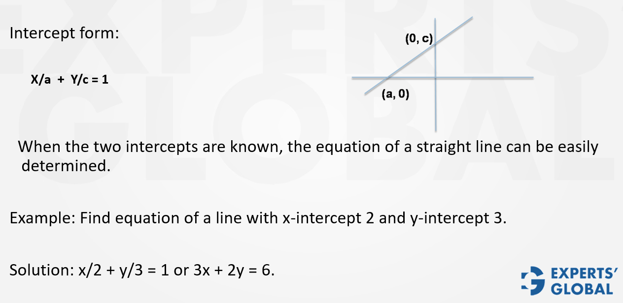 How to Find Equation of a Line on GMAT concept