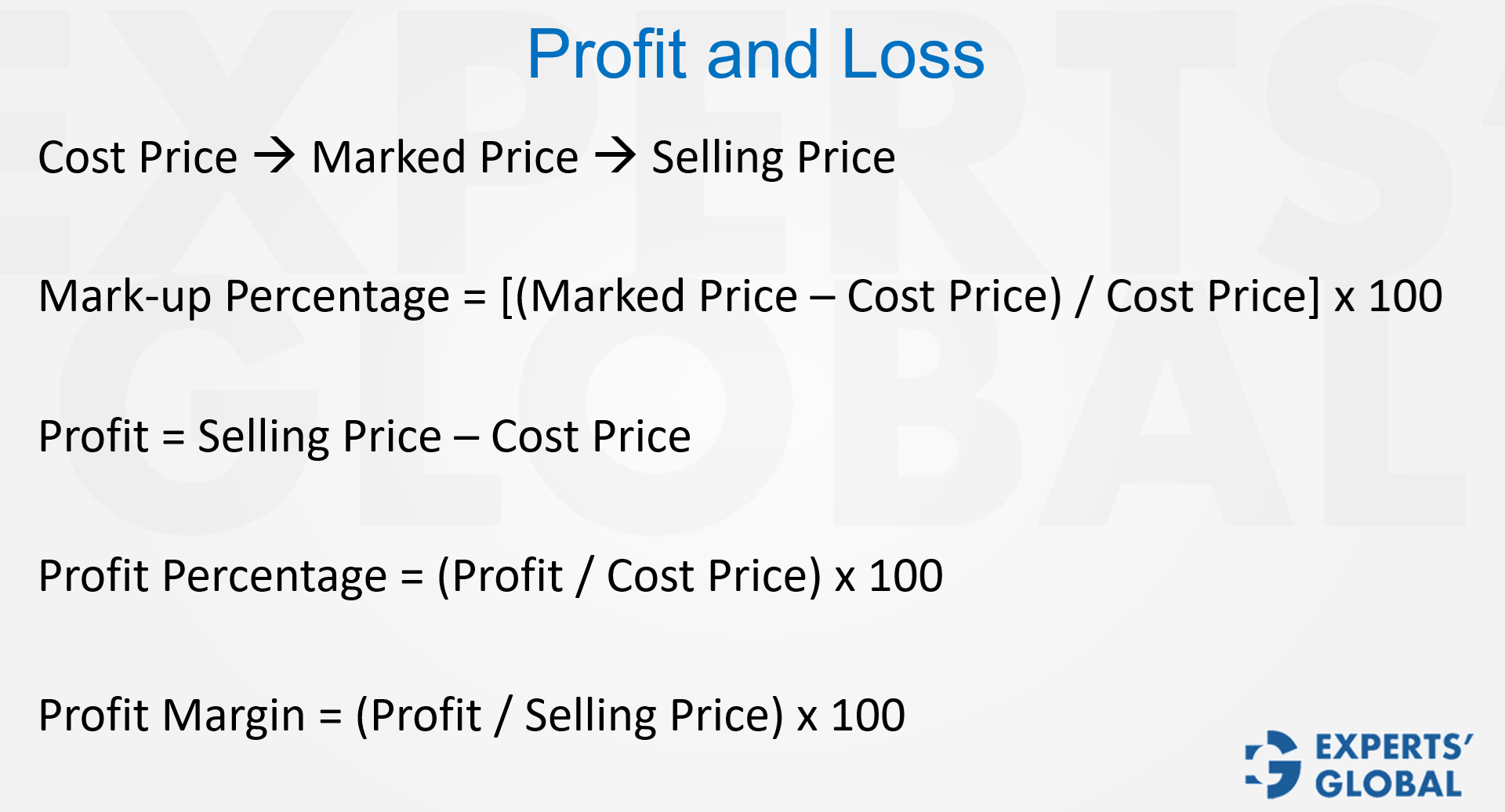 Basics of Profit and Loss on GMAT concept