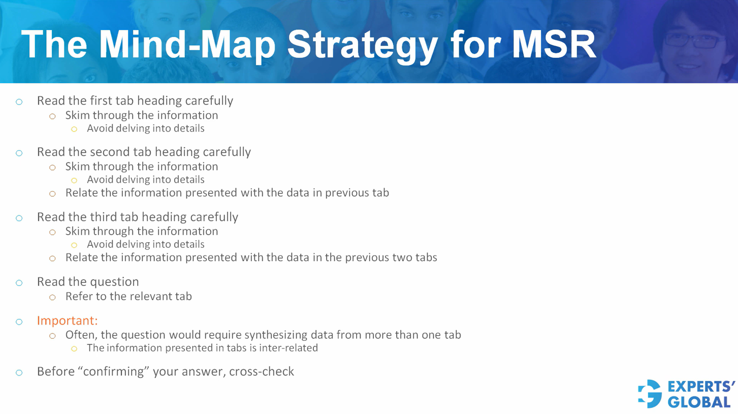 Strategy For Solving MSR Questions