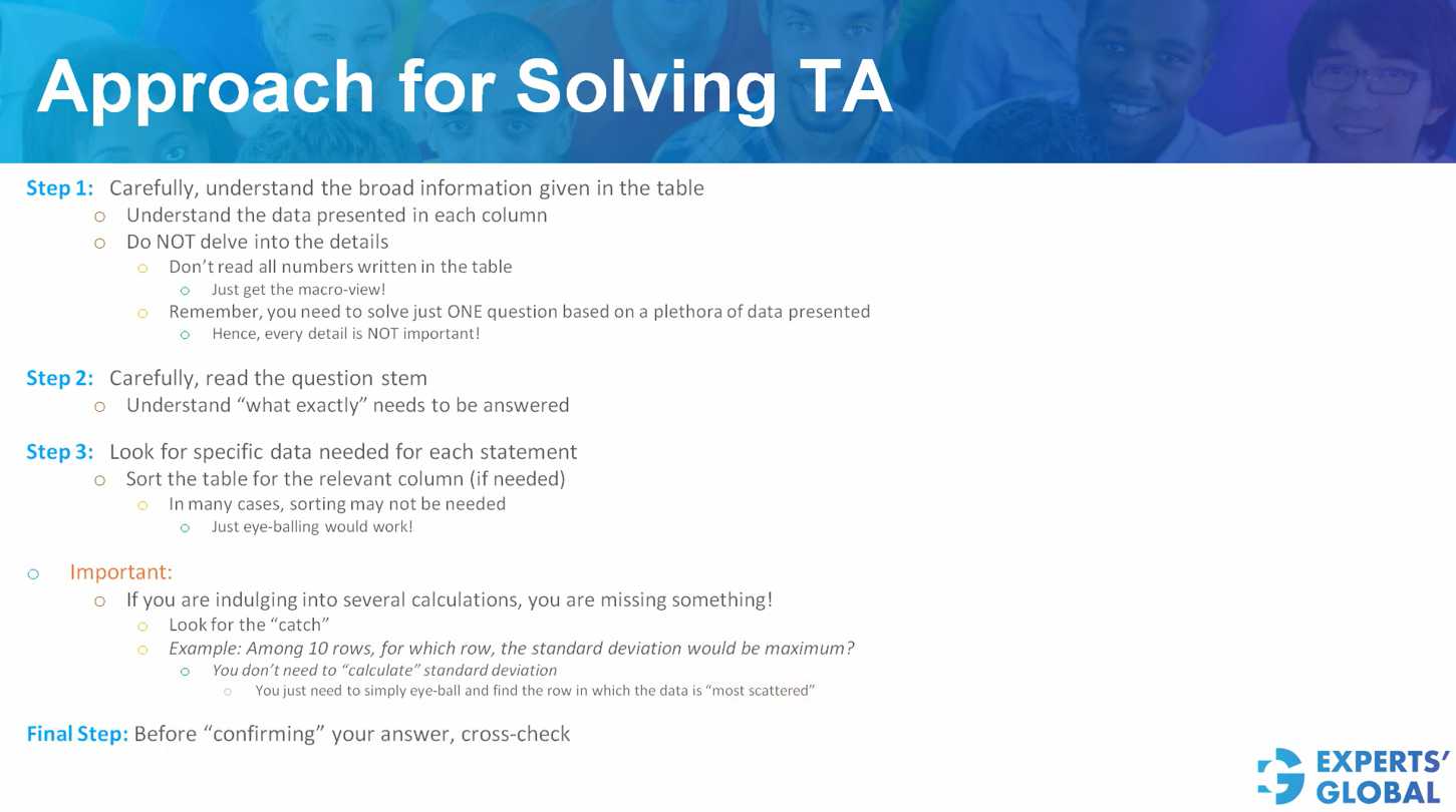 Strategy For Solving TA Questions