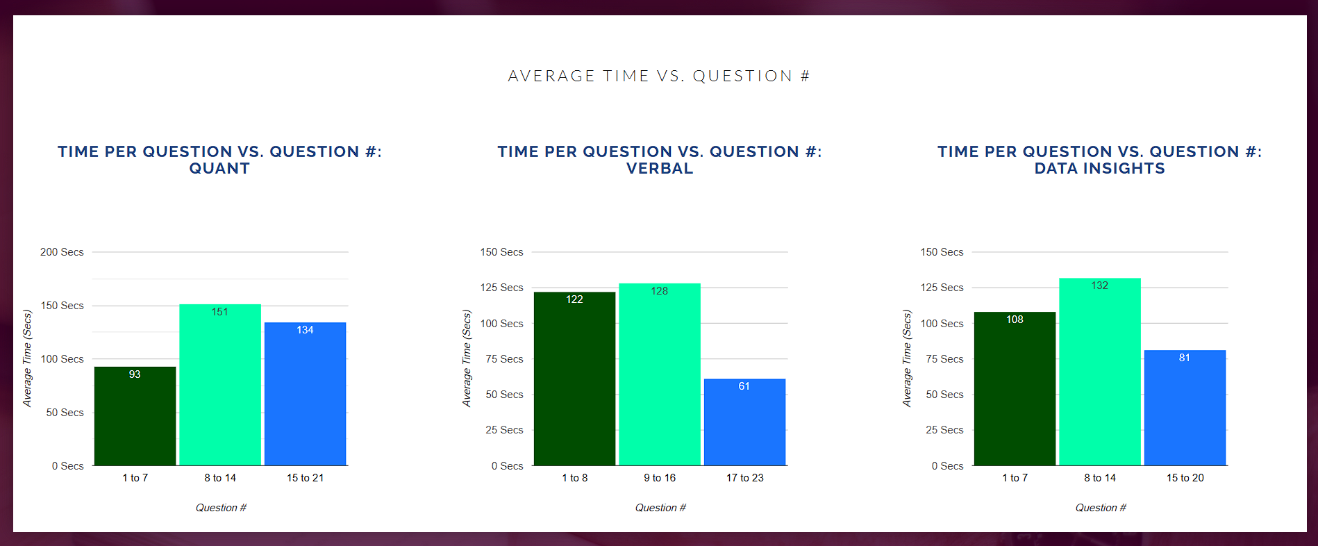 Time Management Analytics Experts Global Practice Test 4