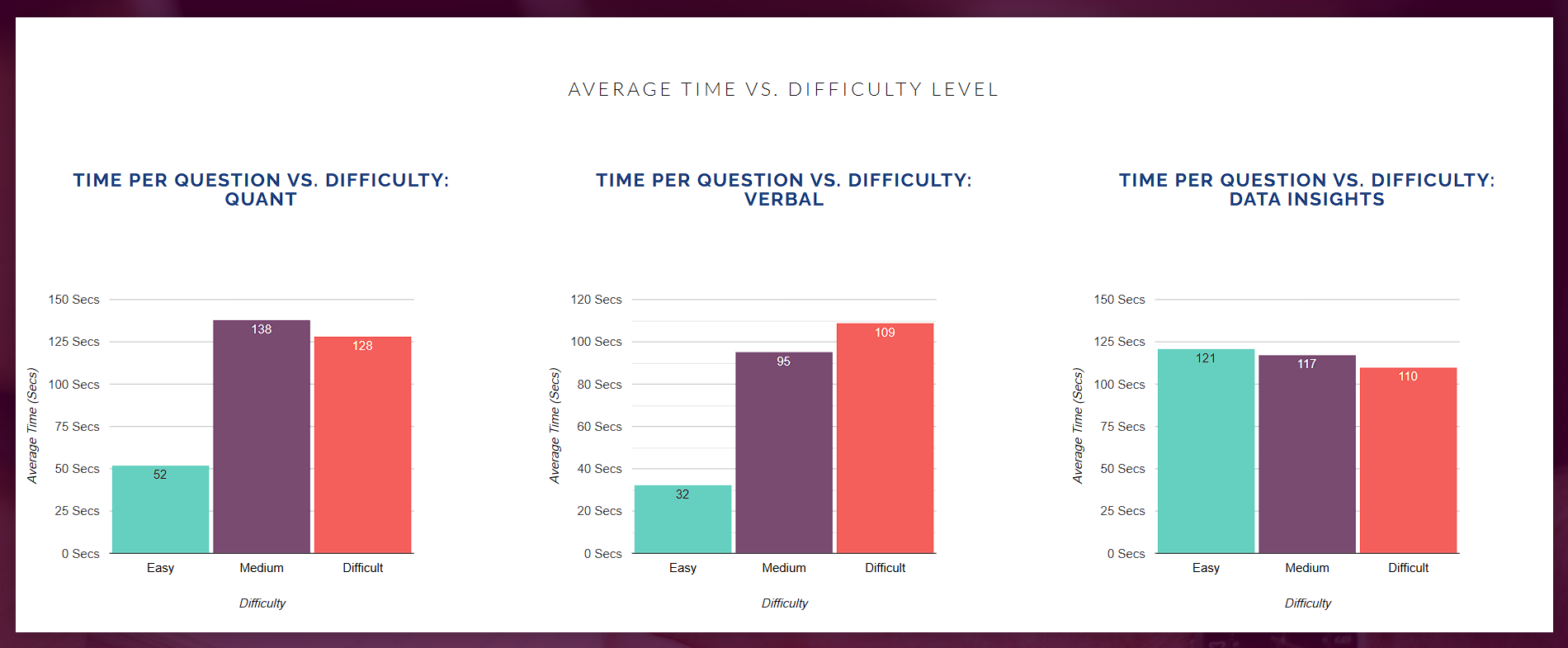 Time Management Analytics Experts Global Practice Test 5