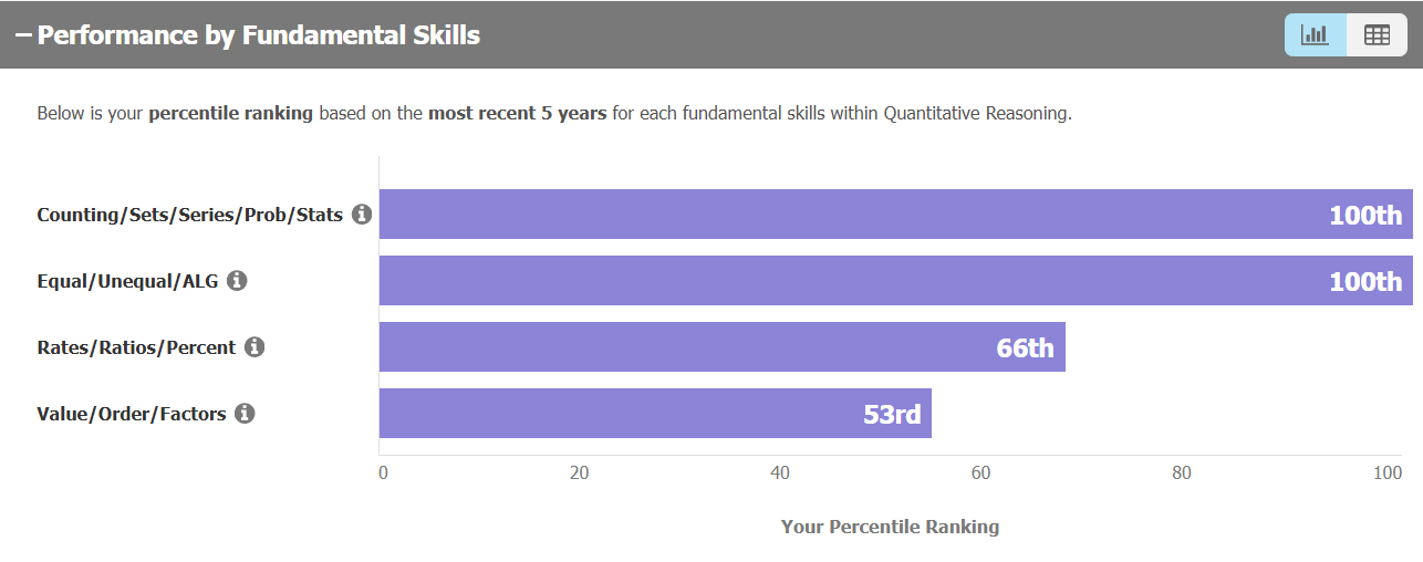 Topic wise Analytics Official Mocks