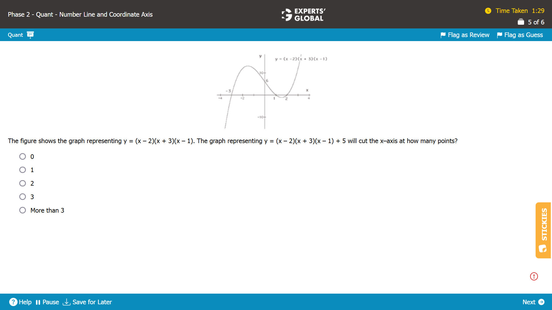 GMAT Coordinate Geometry Sample Question 2