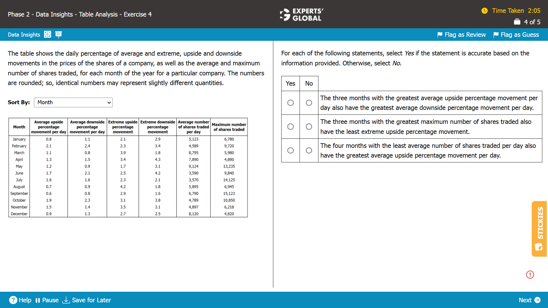 GMAT TA Sample Question 1