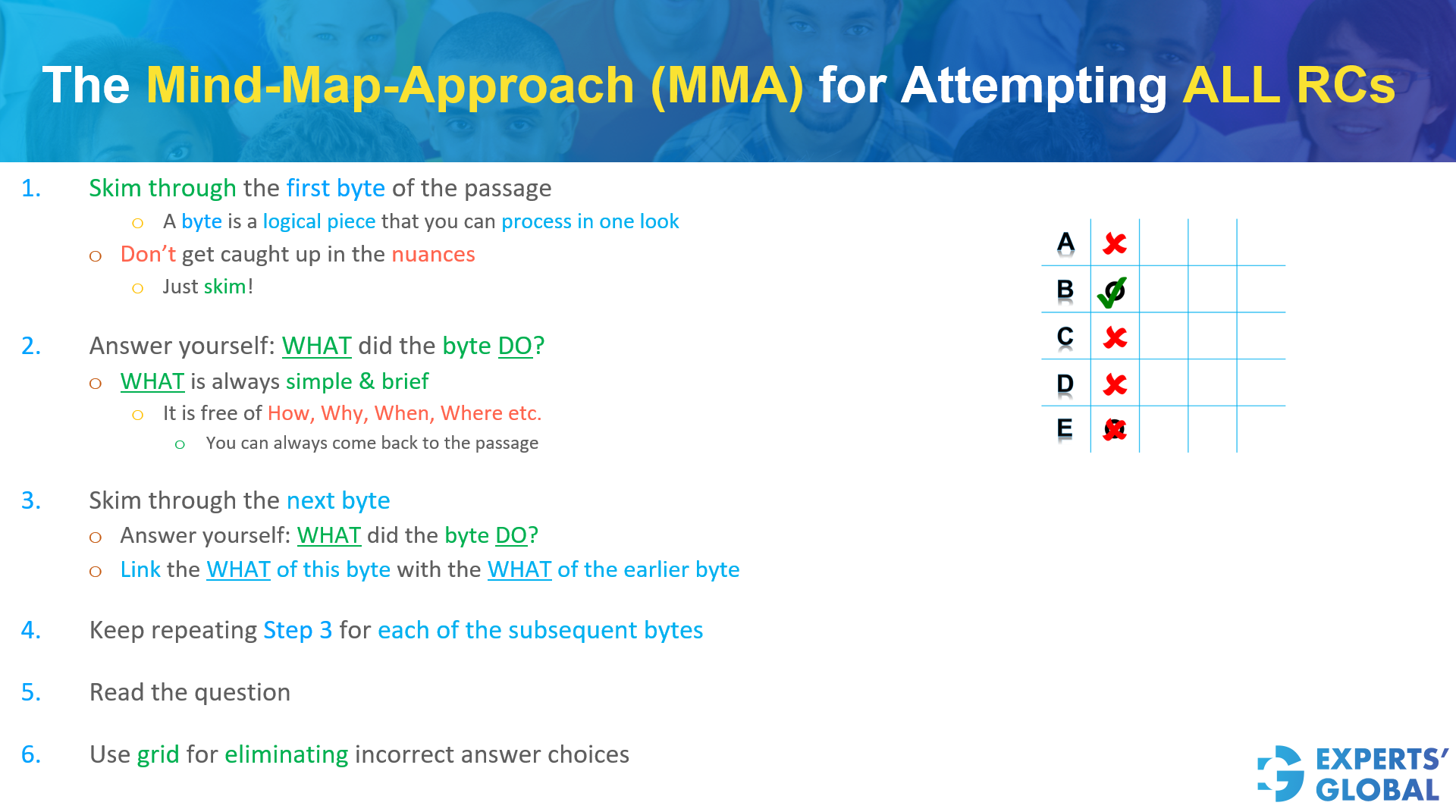 The Mind-Map-Approach for RC