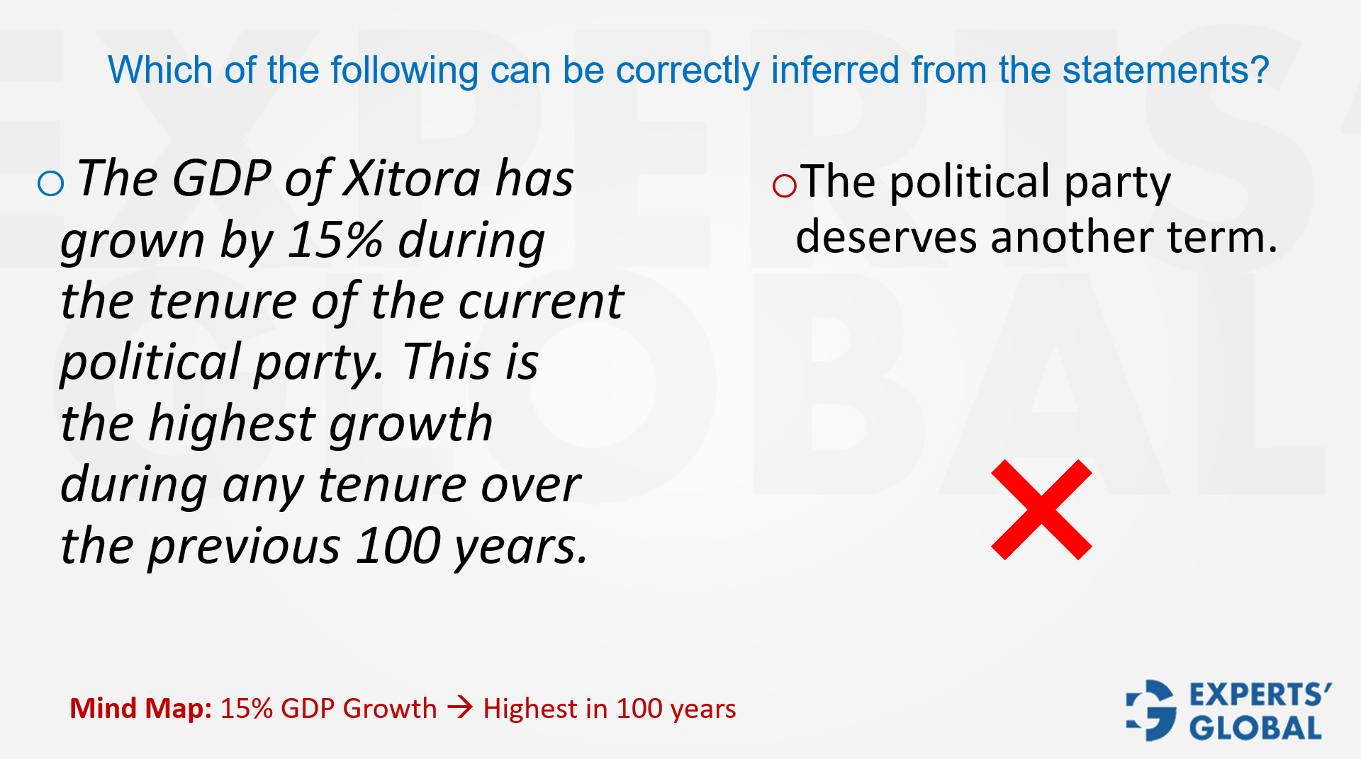 An illustrative example of GMAT CR Inference question type