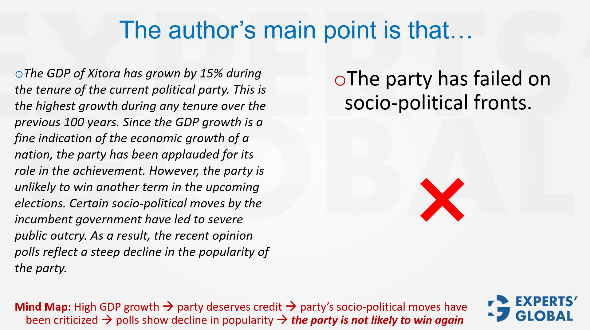 An illustrative example of GMAT CR Conclusion question type