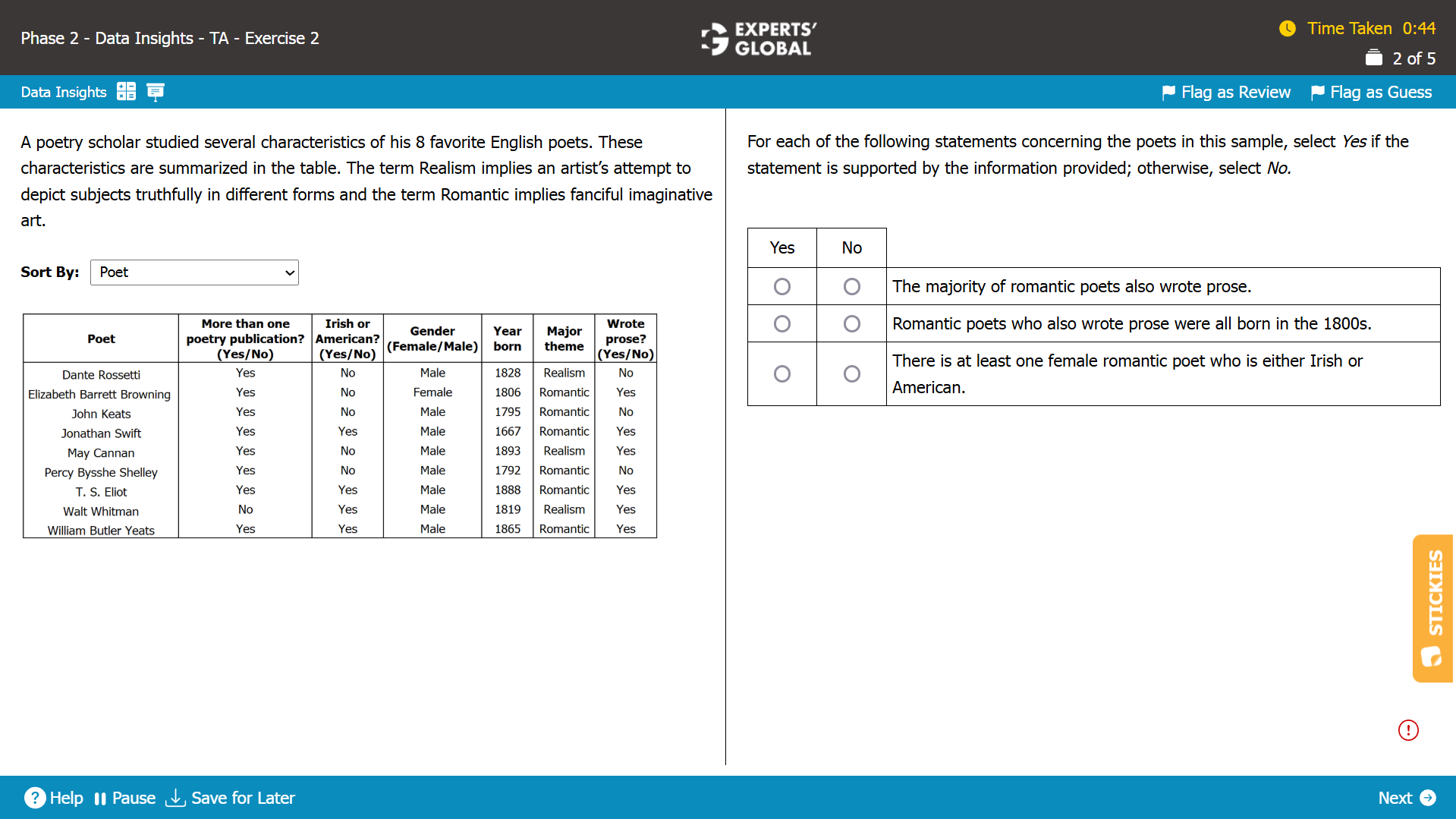 GMAT TA Practice Question 1