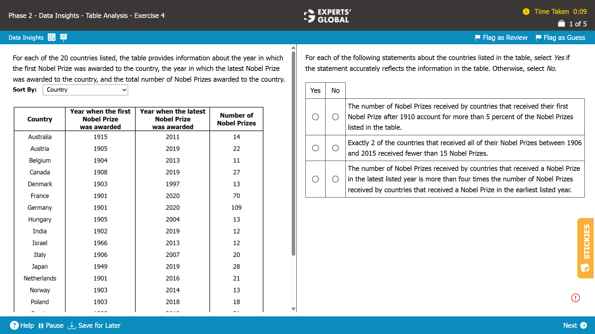GMAT TA Practice Question 1