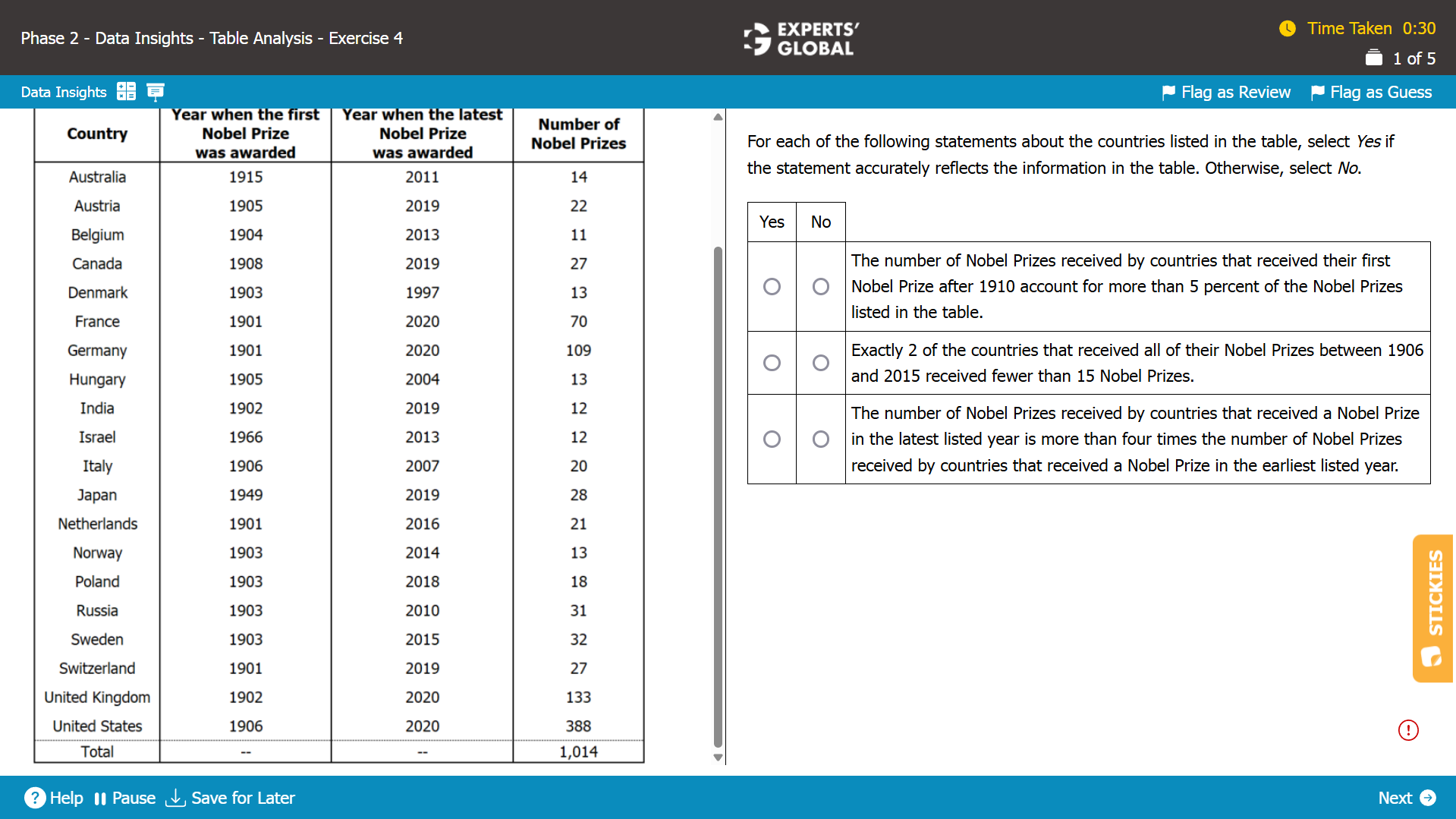 GMAT TA Practice Question 1