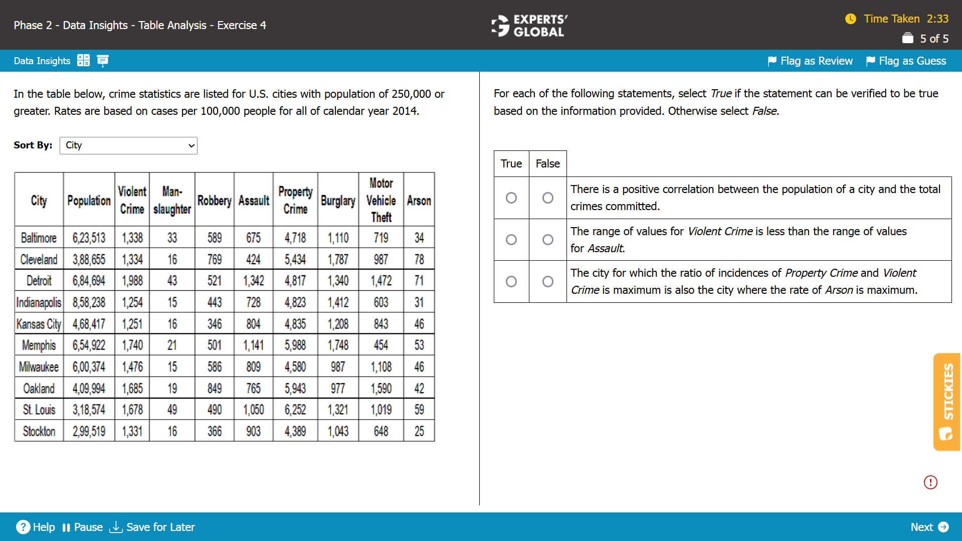 GMAT TA Practice Question 4