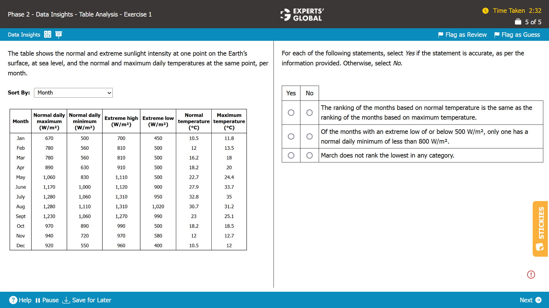 GMAT TA Practice Question 5