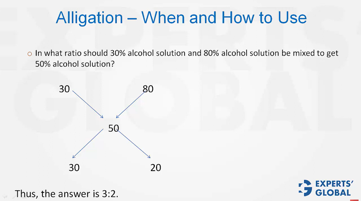 Alligation for Mixtures, Ratios, and Weighted Average on GMAT