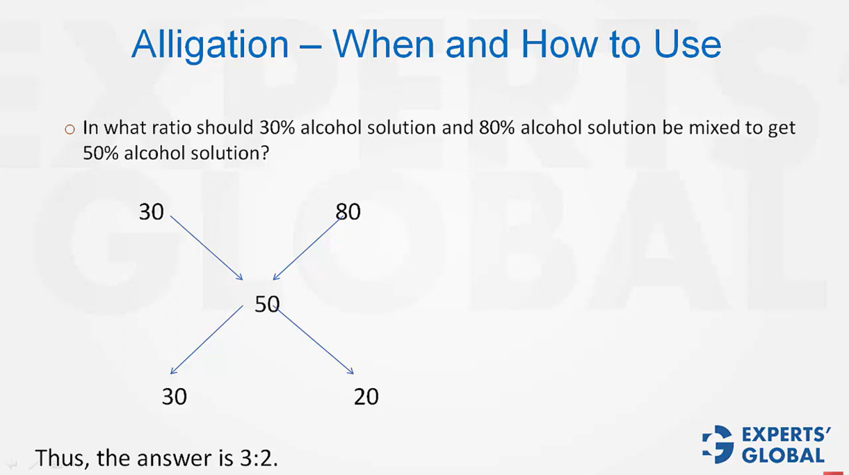 Alligation for Mixtures, Ratios, and Weighted Average on GMAT