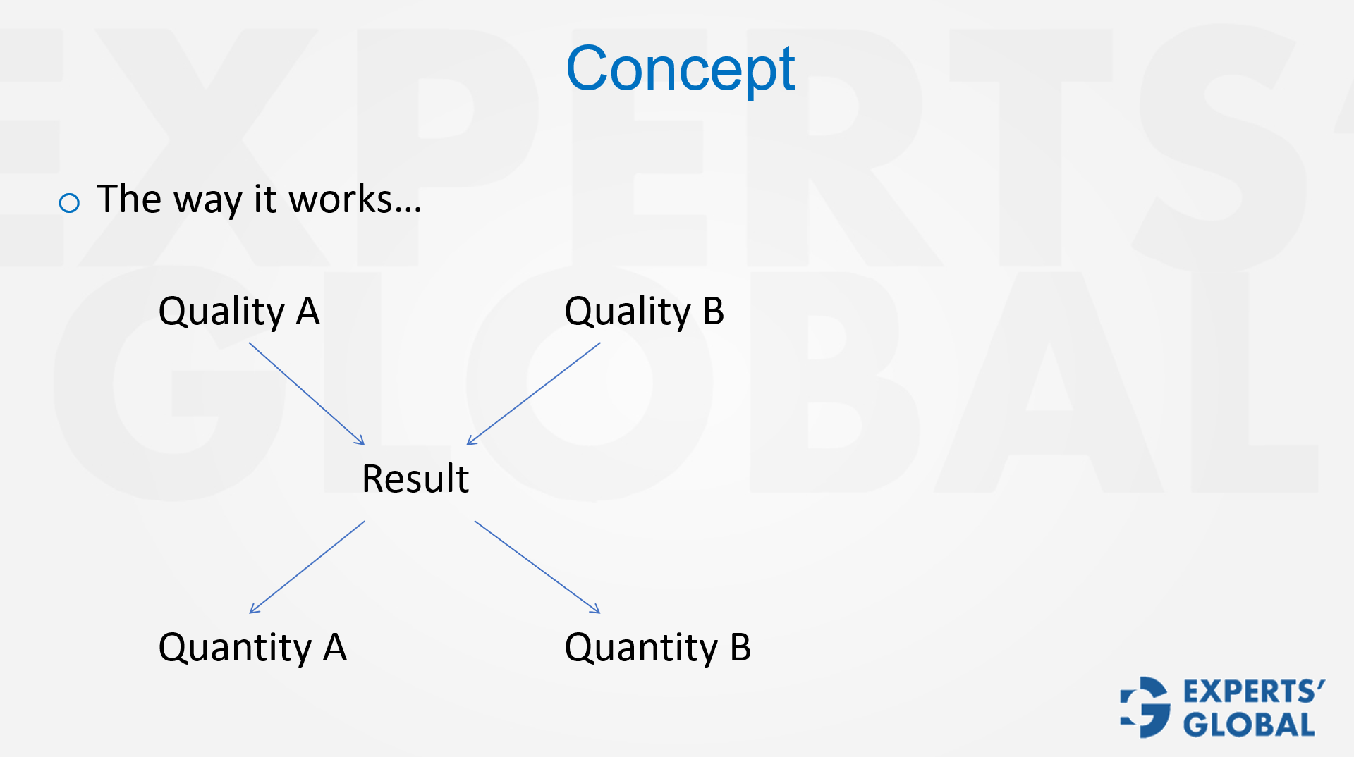 Alligation for Mixtures, Ratios, and Weighted Average concept