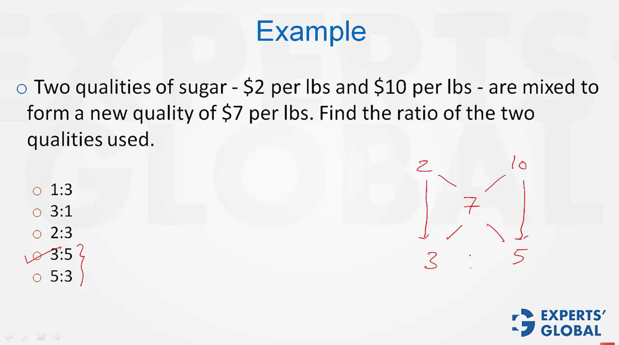 Application of Alligation on a GMAT-Like Problem